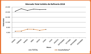  Grafica Comportamiento  Retiros de Asfalto