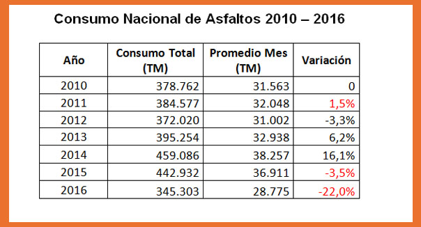  Grafica Comportamiento  Retiros de Asfalto