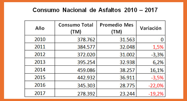  Grafica Comportamiento  Retiros de Asfalto