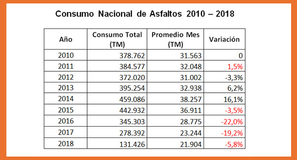  Grafica Comportamiento  Retiros de Asfalto