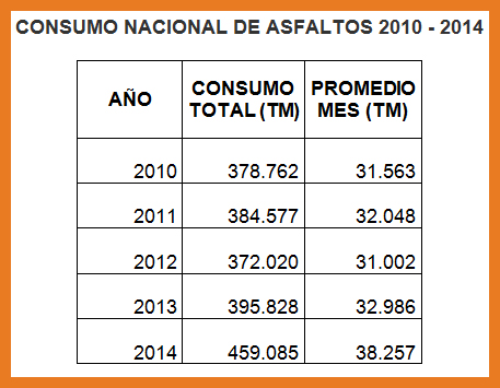  Grafica Comportamiento  Retiros de Asfalto